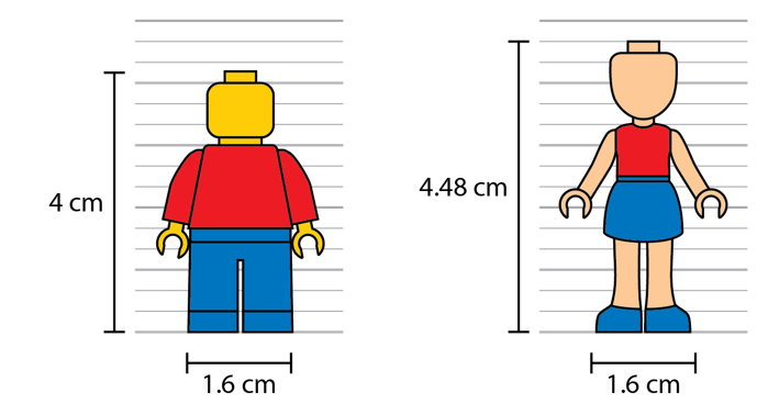 Comparaison Figurine LEGO vs Minidoll